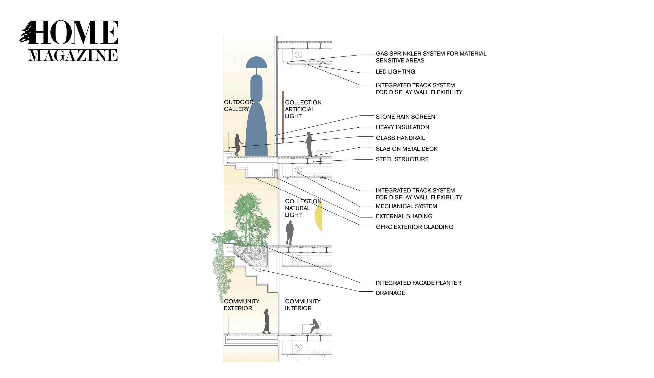 Graph for interior of building with images and text