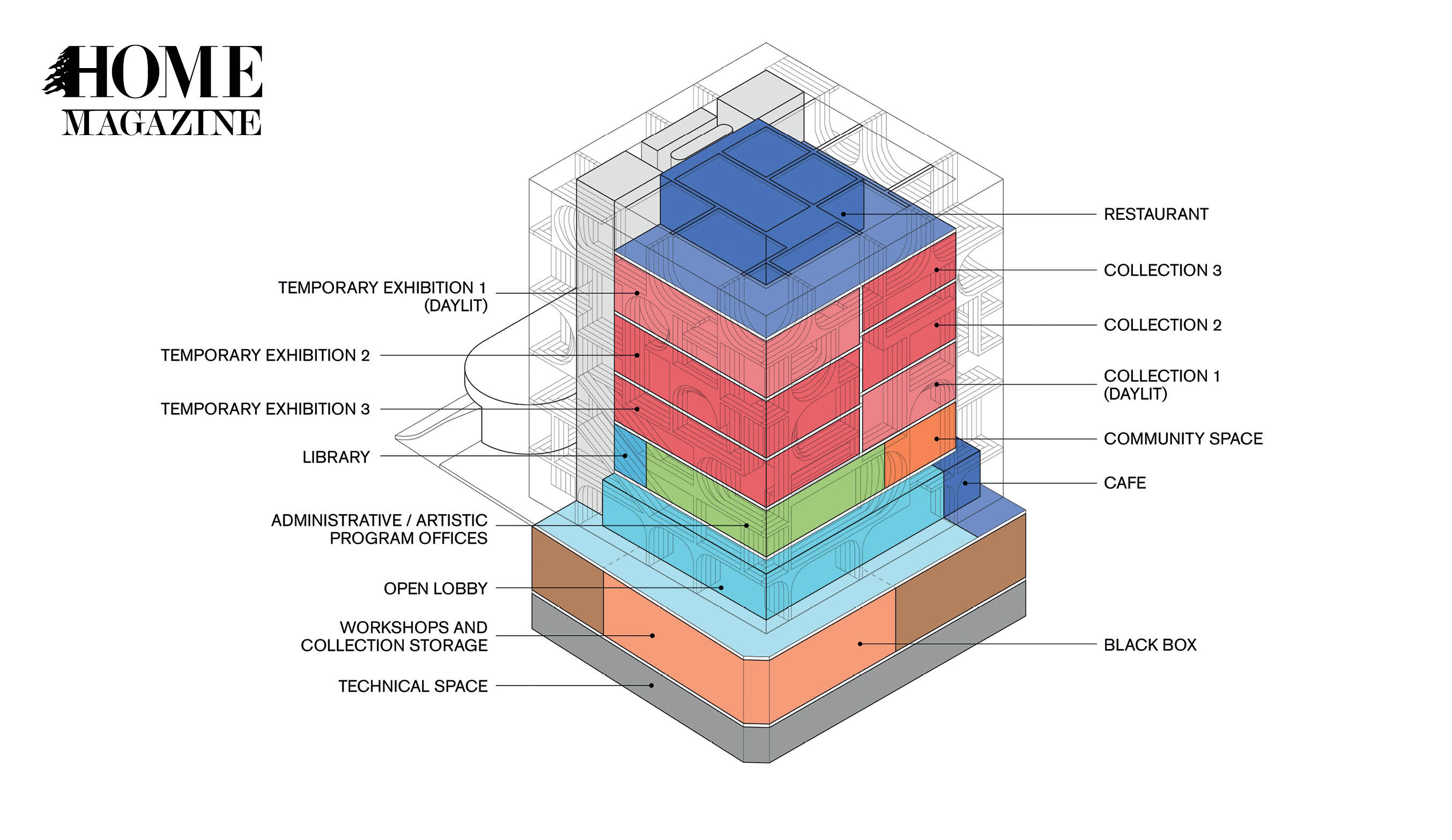Graph from colored geometry and text