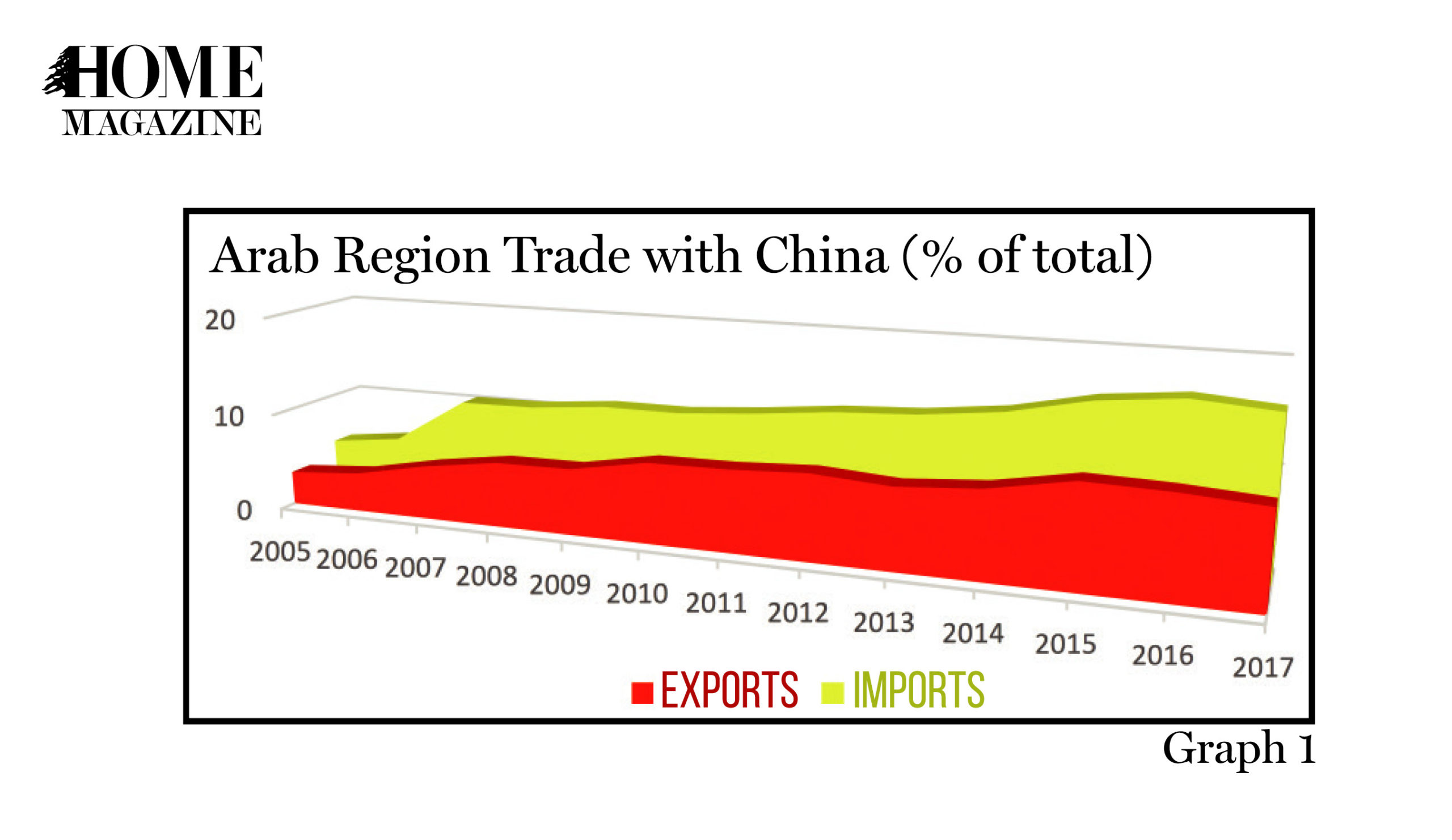 Graph with red and yellow figures